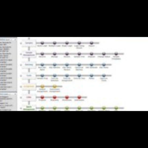 LabVantage - Express - solution for smaller Quality Control or Contract/Analytical Testing labs